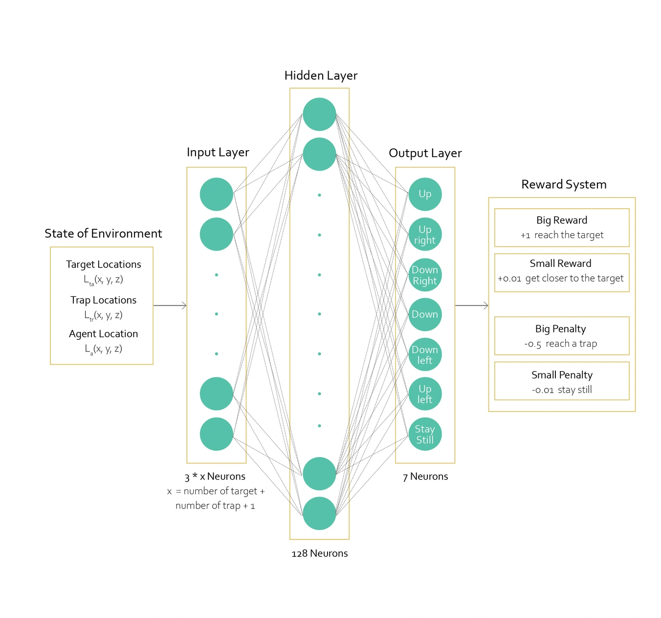 RL framework