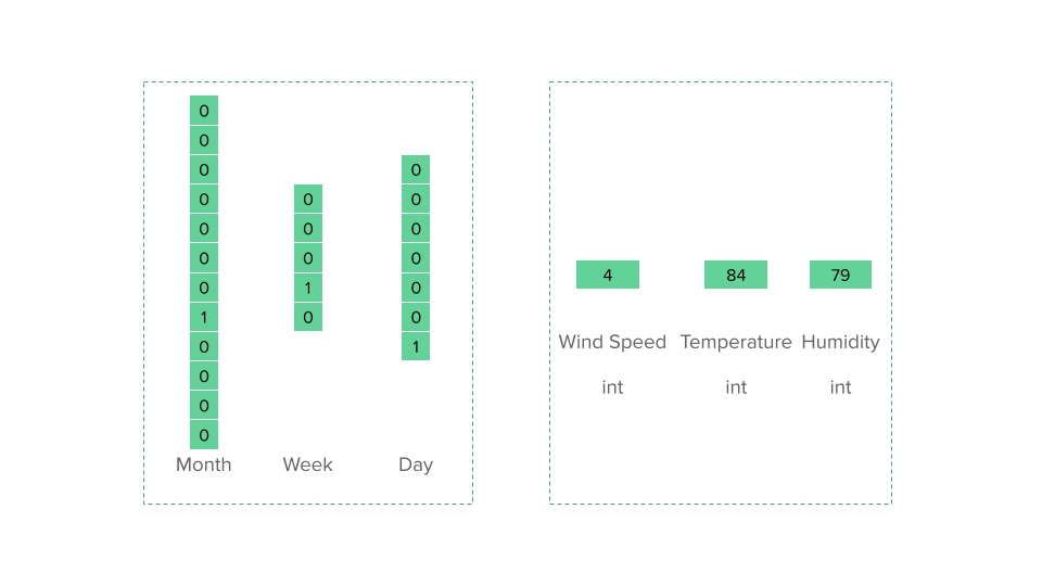weather